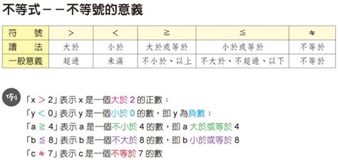 不大於意思|數學符表